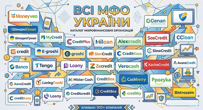 всі МФО